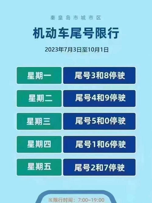 郑州今天限号多少(郑州今天限号多少?10月10号)