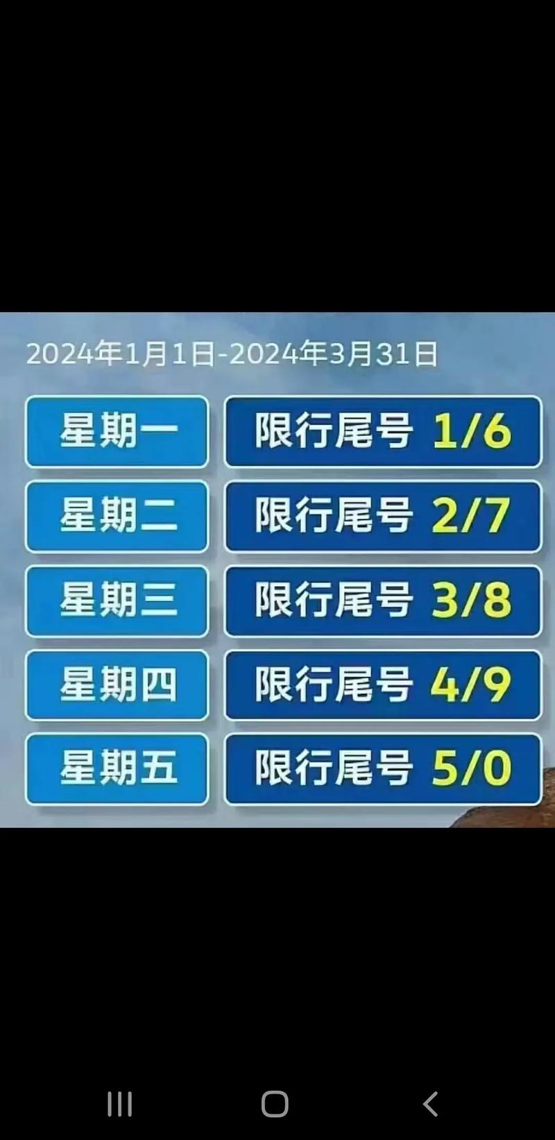 郑州今天限号多少(郑州今天限号多少?10月10号)-第6张图片