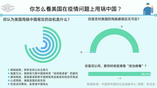 控制疫情美国-美国控制了疫情-第2张图片