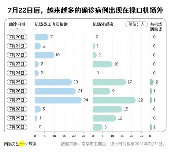 控制疫情美国-美国控制了疫情-第3张图片