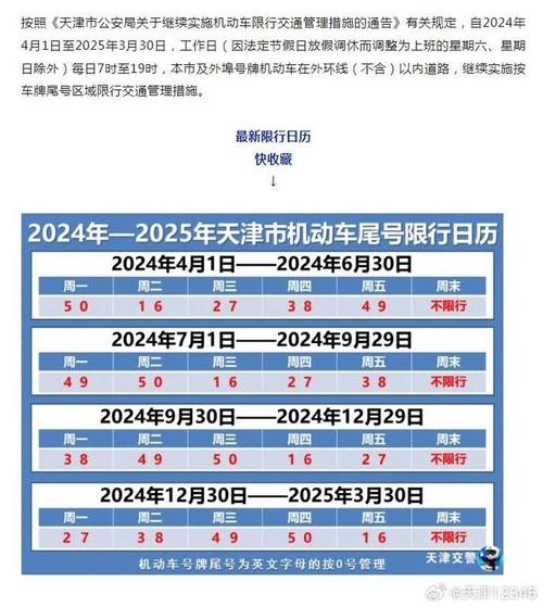 天津限号最新通知、外地车天津限行规定-第8张图片