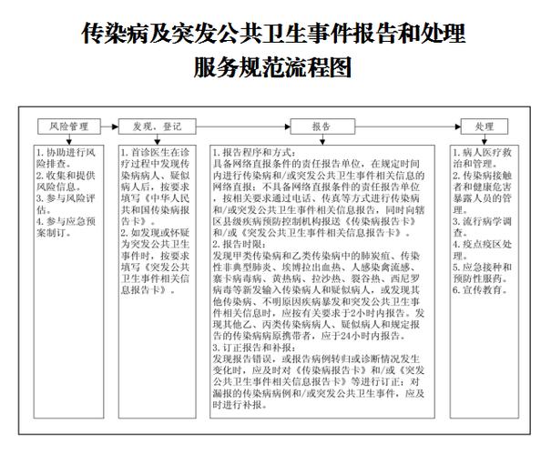 【疫情卫生问题，关于疫情的卫生问题】-第3张图片