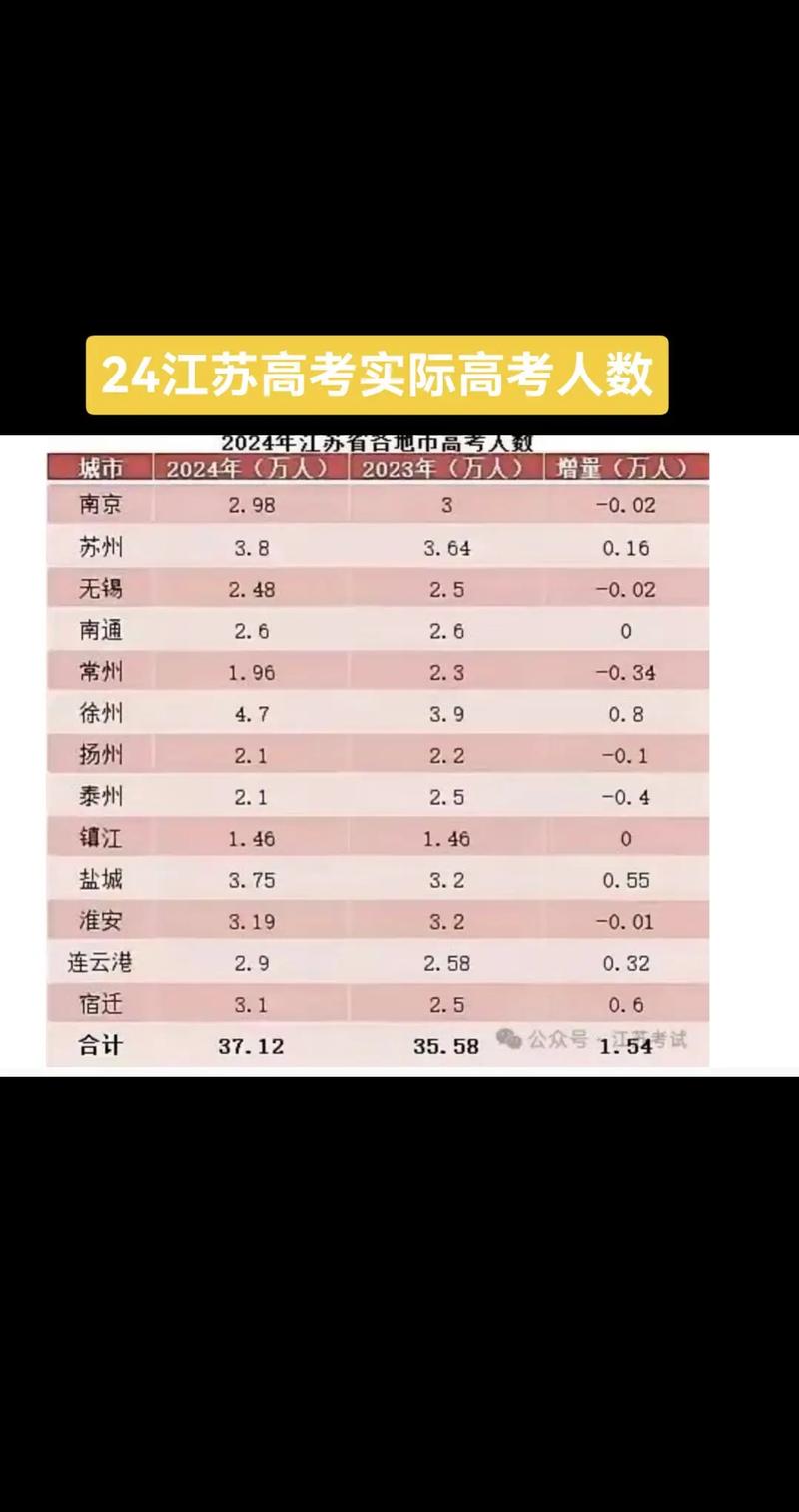 2017南京高考限行(南京高考期间交通管制)-第5张图片