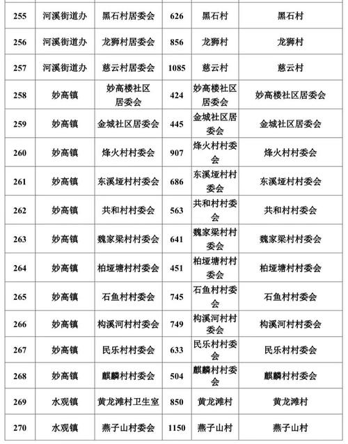 阆中疫情举报、阆中市疫情防控指挥部办公室