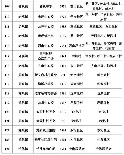 阆中疫情举报、阆中市疫情防控指挥部办公室-第5张图片