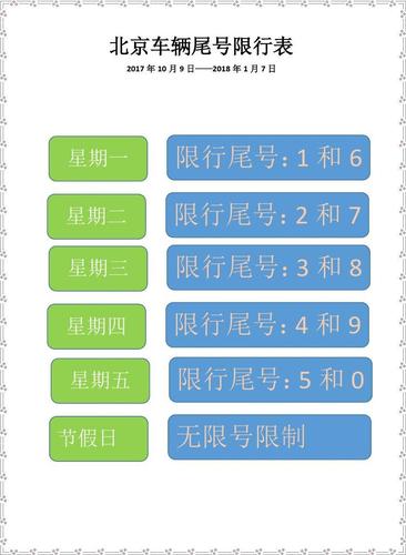 北京市小客车限行尾号、北京12月限行尾号时间表-第3张图片