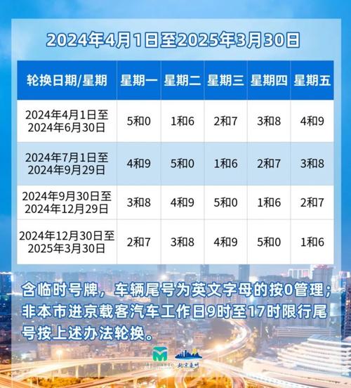 北京市小客车限行尾号、北京12月限行尾号时间表-第7张图片