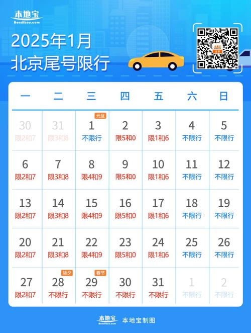 限行轮换(限行轮换2024新表格北京)-第2张图片