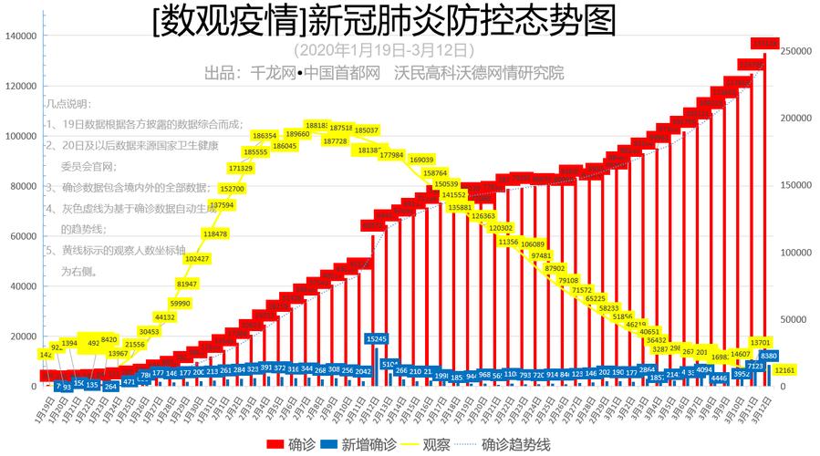 湖北外各省疫情、湖北省外疫情数据