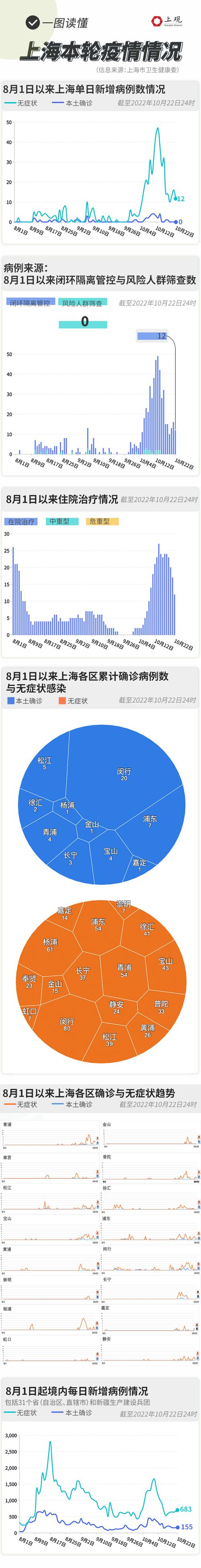 霍山疫情通报-霍山县新型冠状病毒-第2张图片