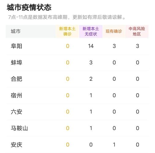 霍山疫情通报-霍山县新型冠状病毒-第6张图片