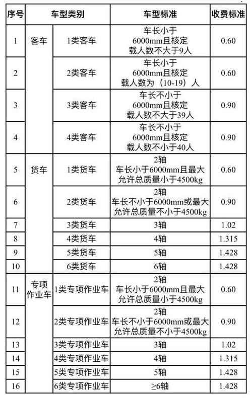 疫情高速收费标准-疫情高速收费吗2021-第2张图片