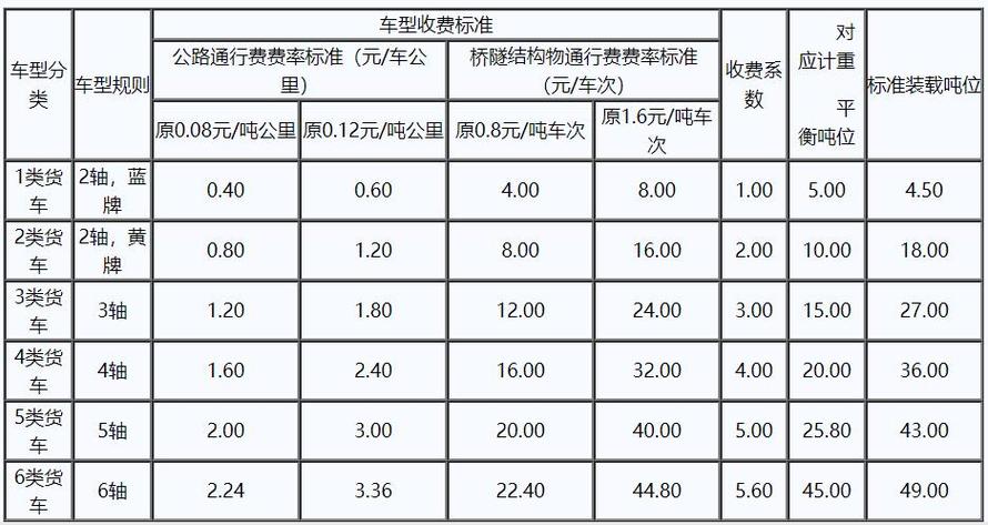 疫情高速收费标准-疫情高速收费吗2021-第3张图片