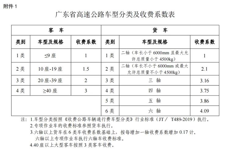 疫情高速收费标准-疫情高速收费吗2021-第7张图片