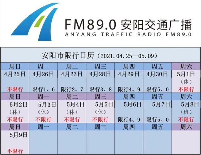 【安阳限号，安阳限号查询今日】-第5张图片